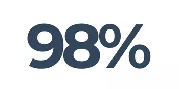 98% architects prefer online research (350 x 175px)