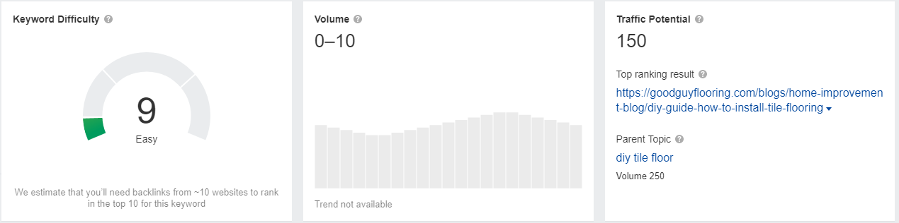 "Can I Install Tiles Myself" Results from Ahrefs