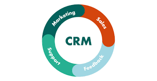 Elements-of-a-CRM